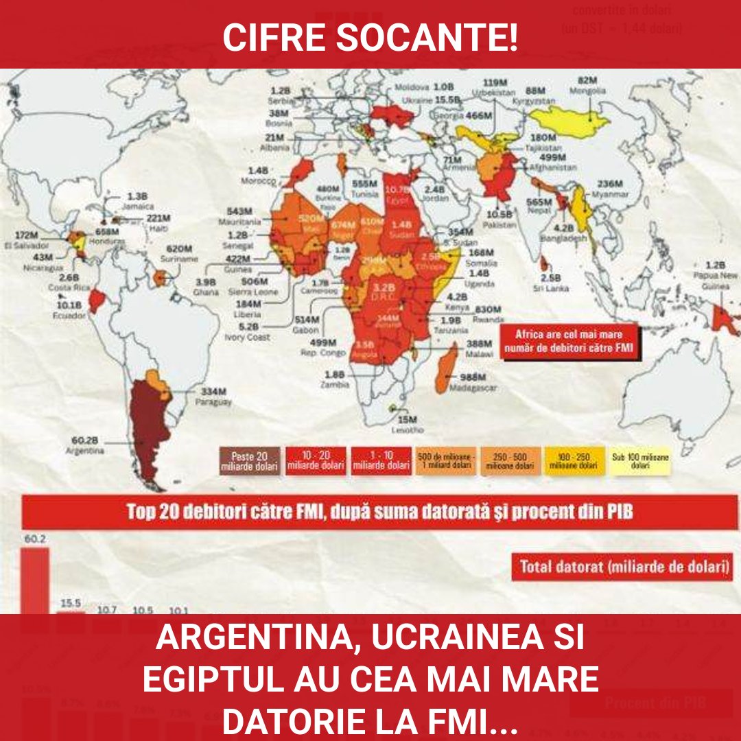 Argentina, Ucraina și Egipt: Țările cu cele mai mari datorii la FMI