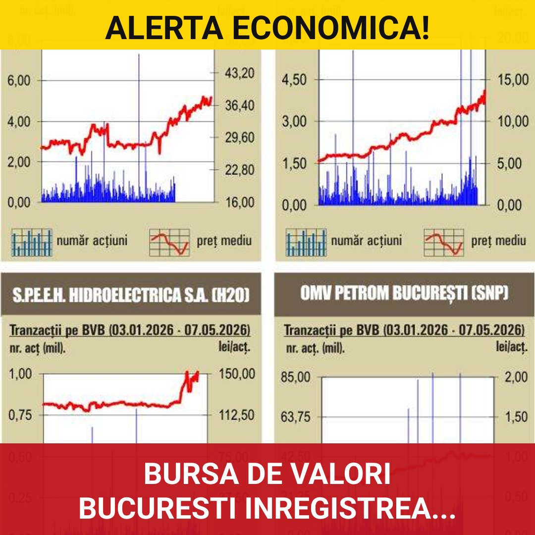 Bursa de Valori București înregistrează creșteri semnificative după căderea Guvernului