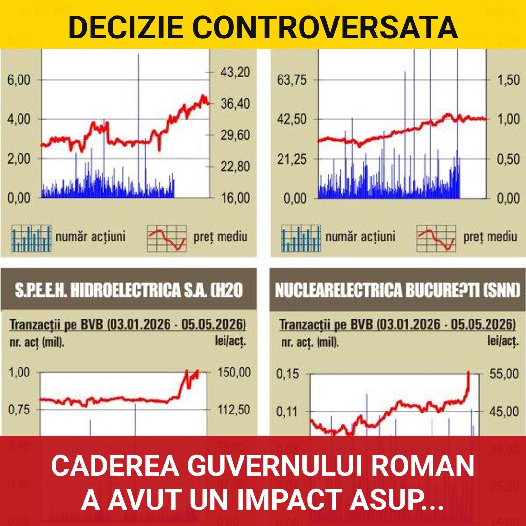 Căderea Guvernului român și impactul asupra leului și piețelor financiare
