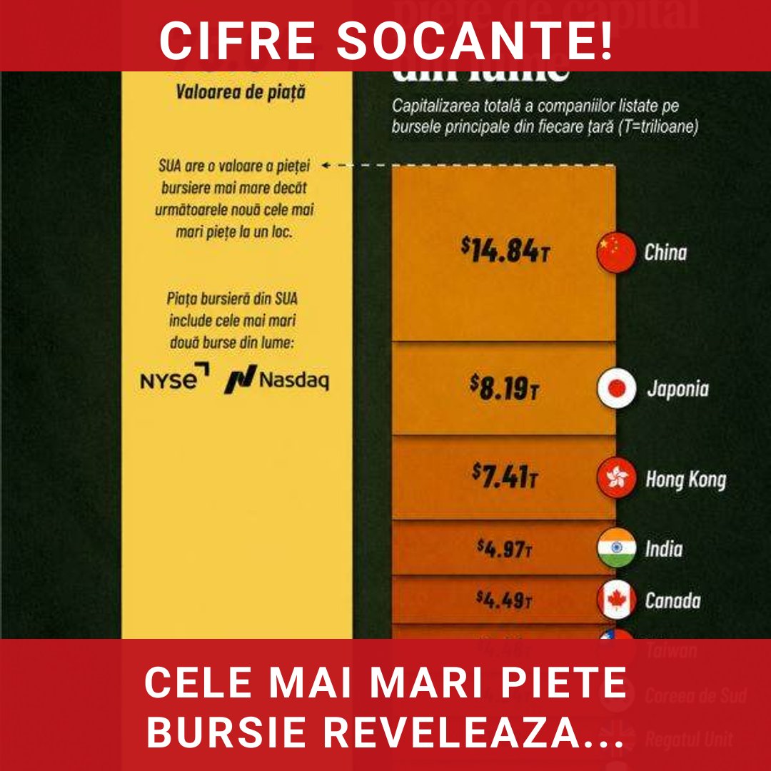 Cele mai mari piețe bursiere din lume: SUA, China și Japonia domină clasamentele