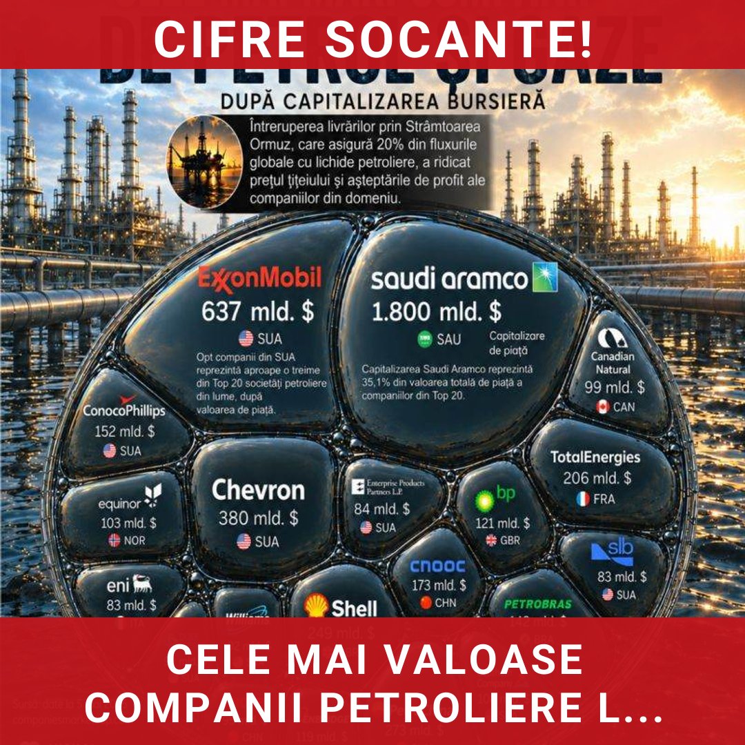 Cele mai valoroase companii petroliere la nivel mondial: Saudi Aramco, Exxon Mobil și Chevron