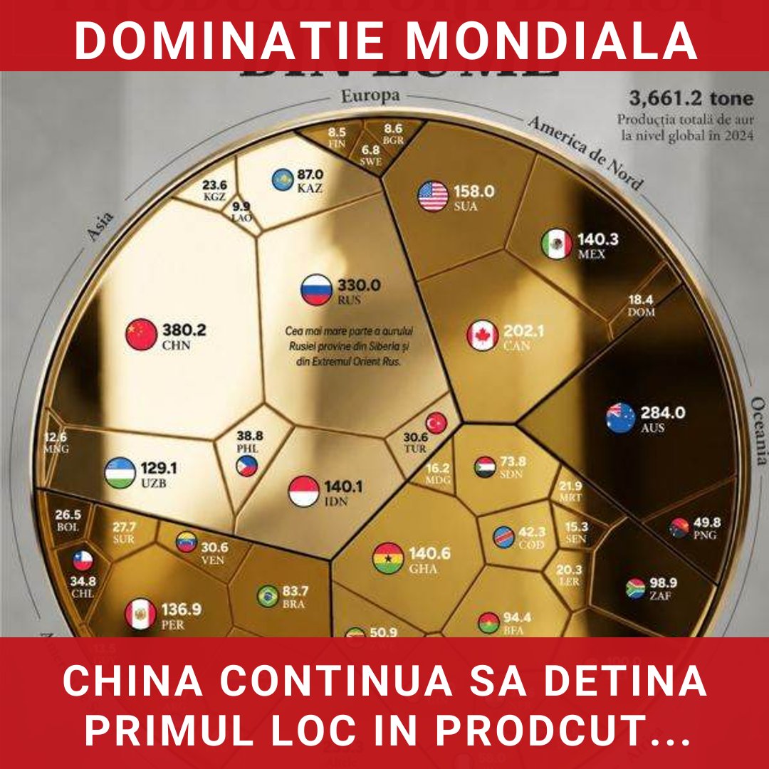 China își menține dominația ca lider mondial în producția de aur