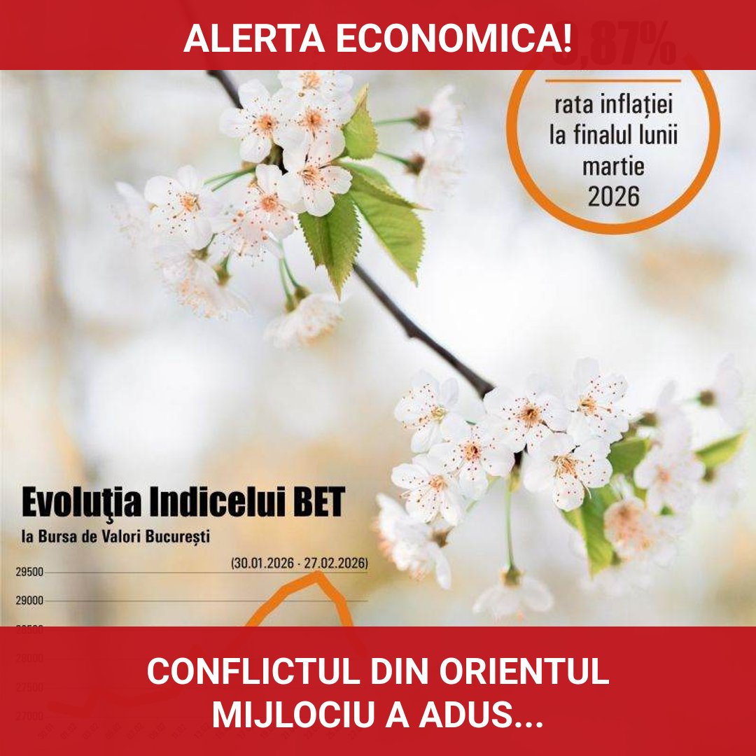 Consecințele conflictului din Orientul Mijlociu asupra economiei românești