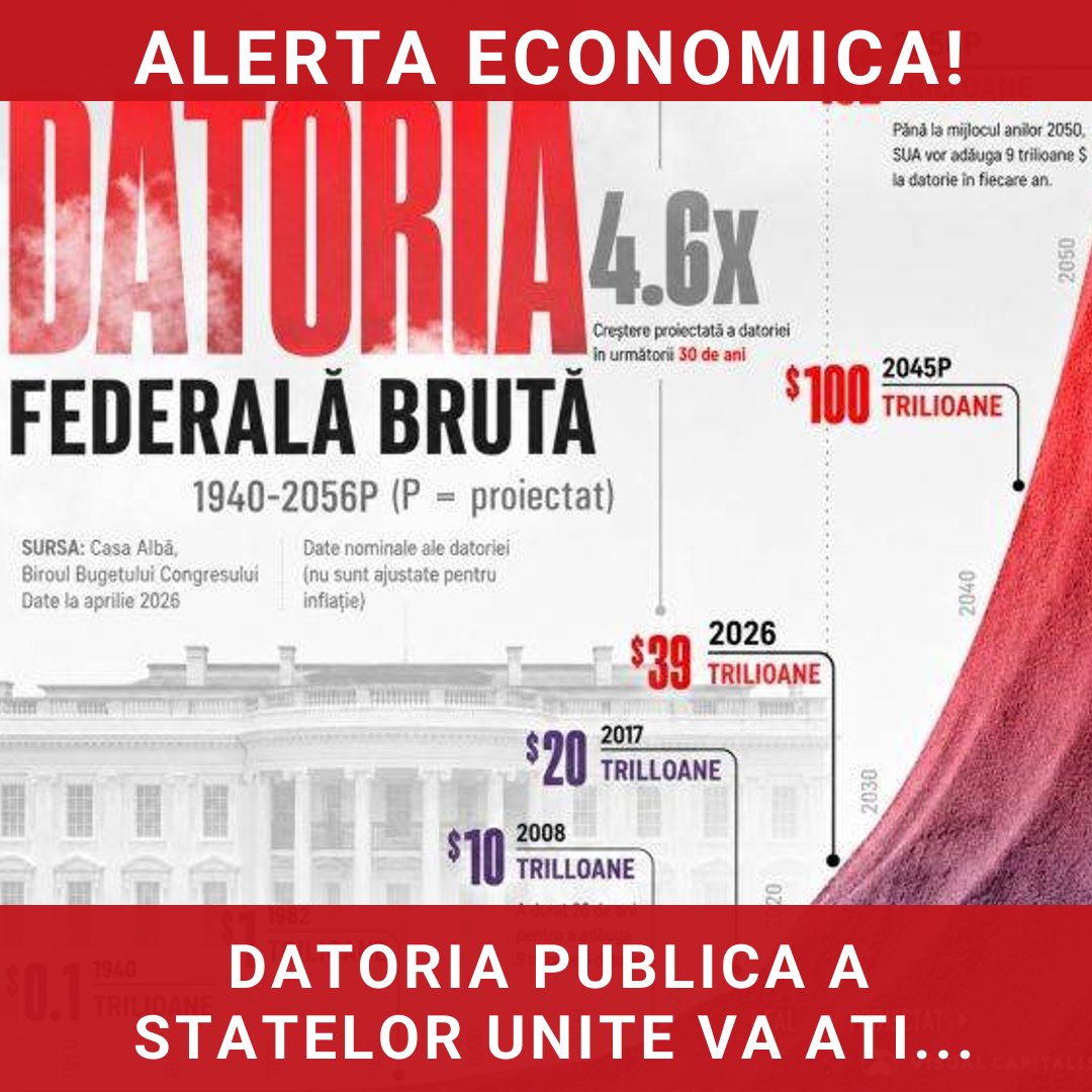 Datoria publică a Statelor Unite va atinge 182 trilioane de dolari până în 2056