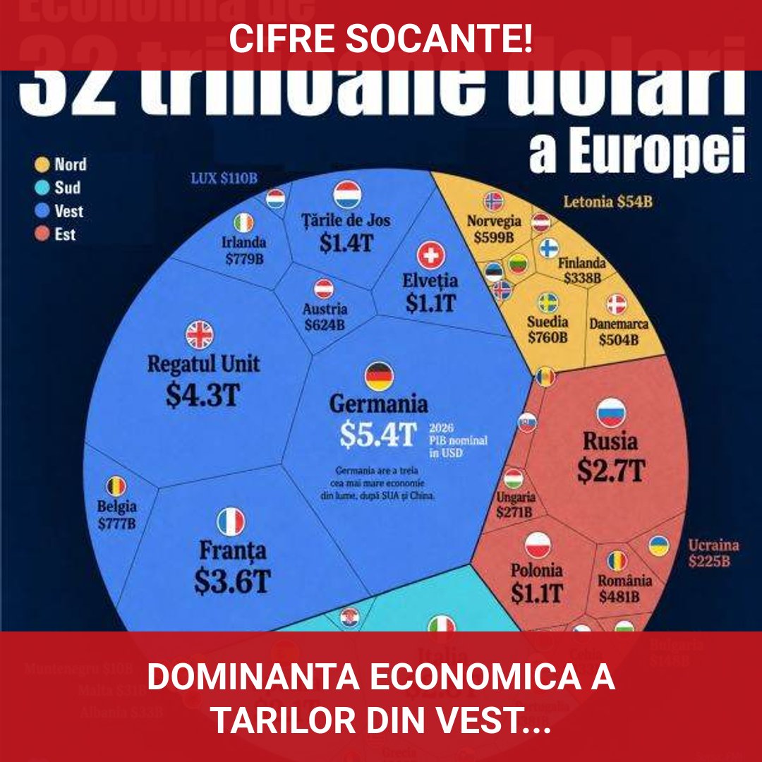 Economia Europei: O privire asupra dominanței economice a țărilor din Vest