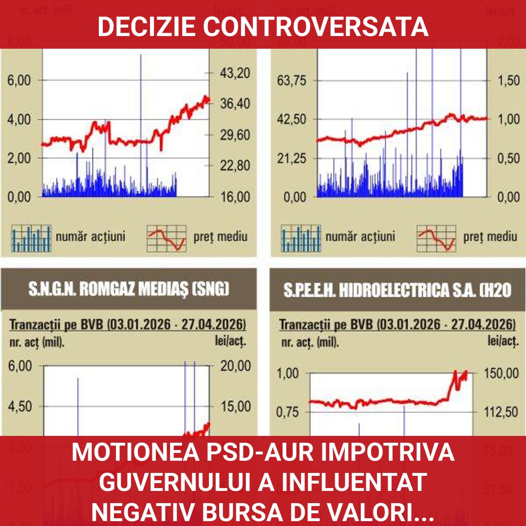 Moțiunea PSD-AUR împotriva Guvernului Bolojan influențează negativ Bursa de Valori București